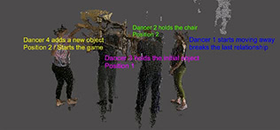 Visualisation and Motion Tracking Studies